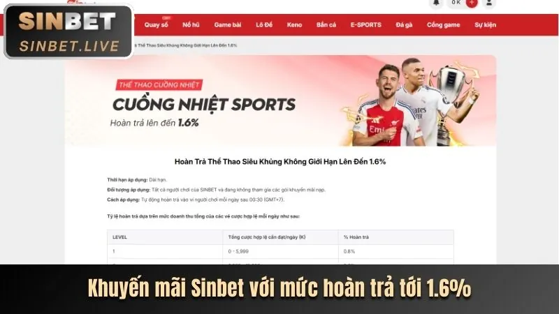 Hoàn trả cược slot hàng tuần